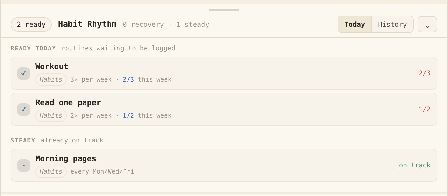 Plainlist Habit Rhythm drawer — Ready today (Workout 2 of 3, Read one paper 1 of 2) and Steady (Morning pages on track).