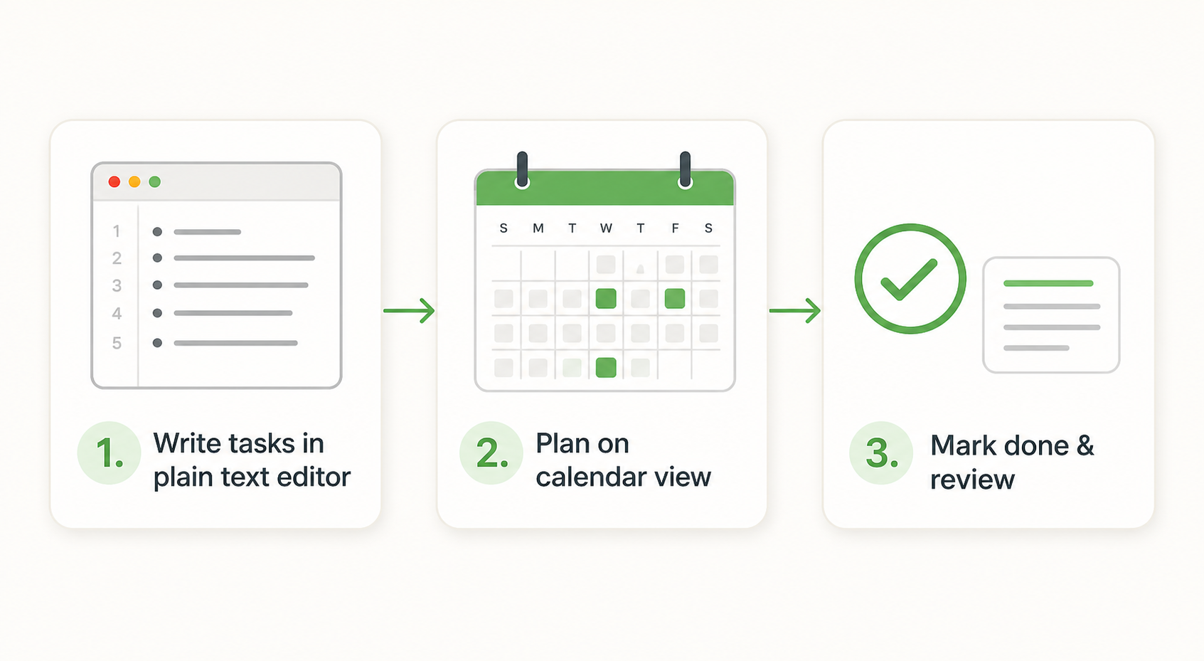 Plainlist weekly planning workflow